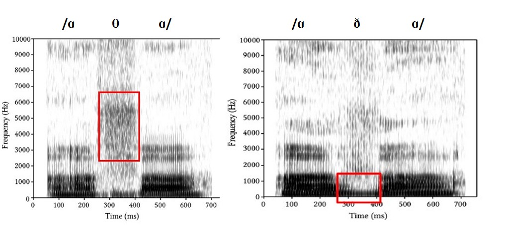 3.2. Acoustic Aspects Of Consonants – Phonetics And Phonology