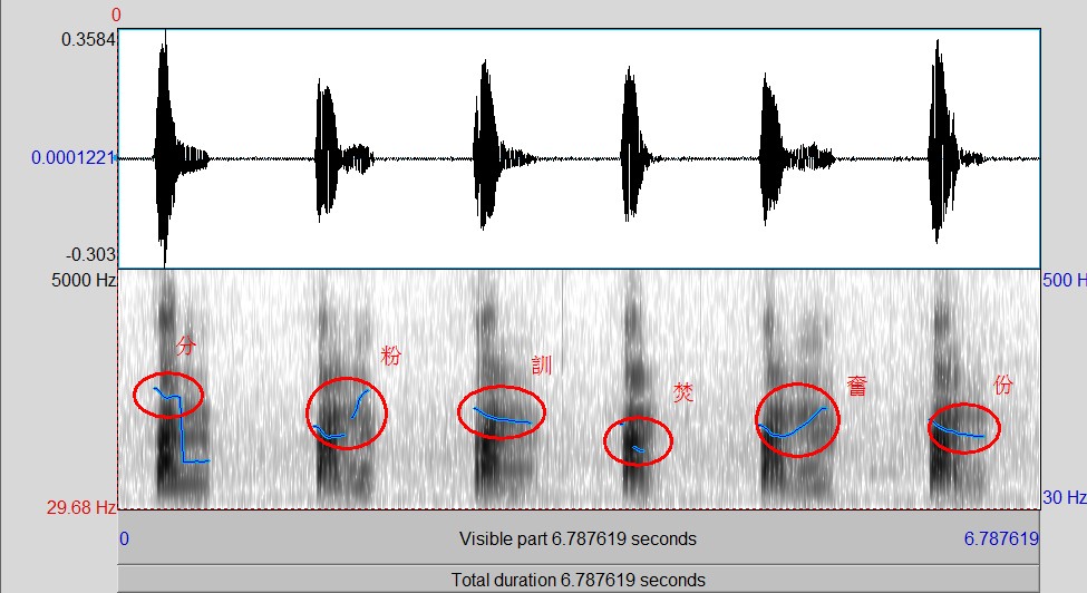 microphone to use with praat