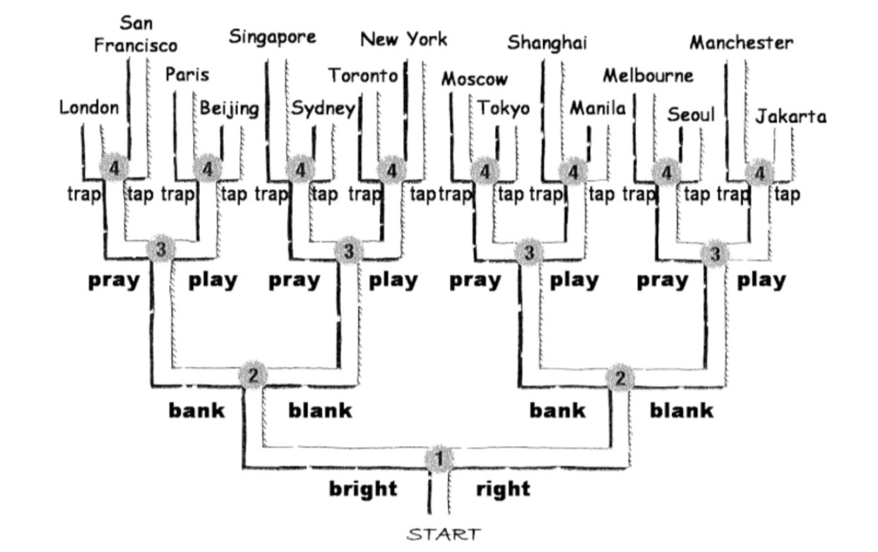 consonant clusters