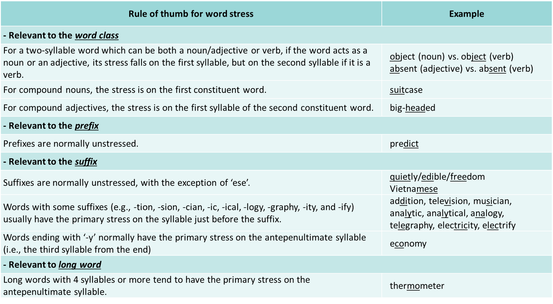 Example Of Stress Words In English