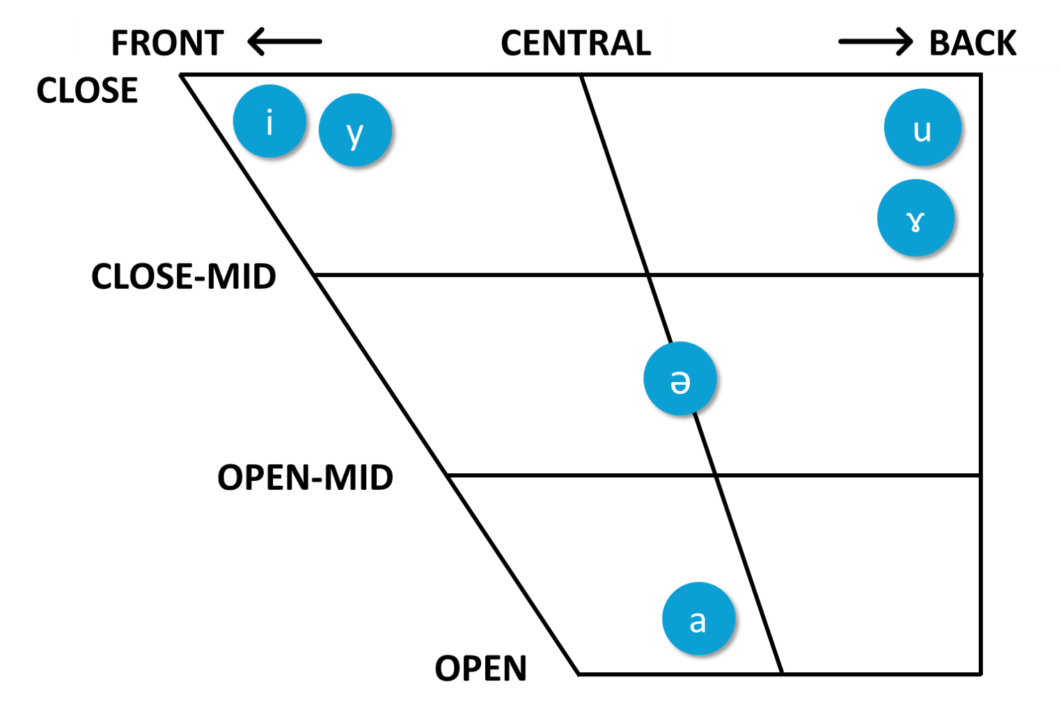 HVPT_Mandarin vowels