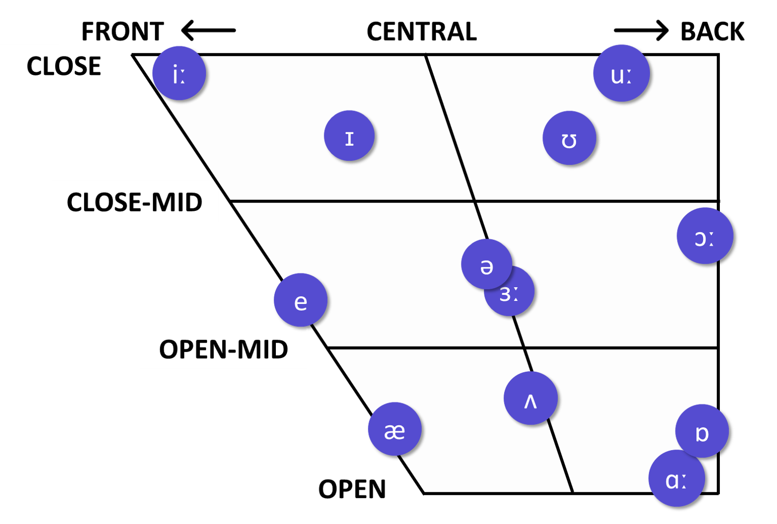 HVPT_English vowels