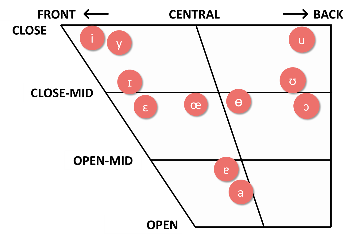 HVPT_Cantonese vowels