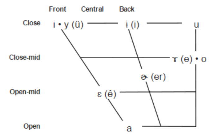 mandarin-phonology-corpus-based-mandarin-pronunciation-learning-system