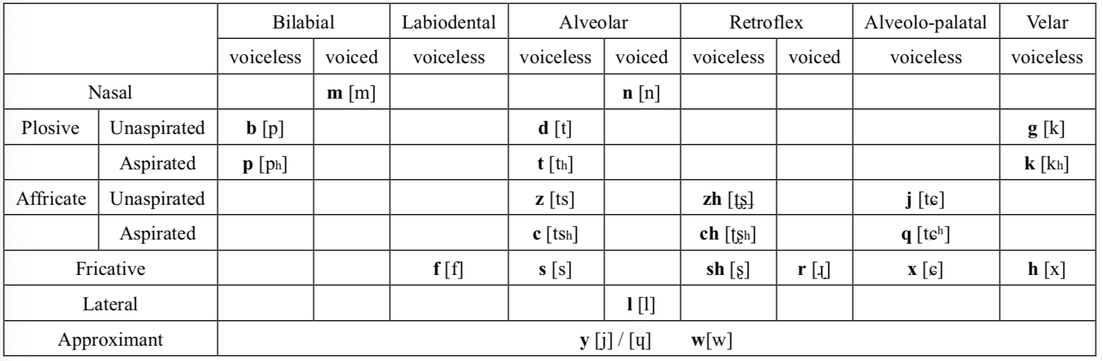 mandarin-phonology-corpus-based-mandarin-pronunciation-learning-system