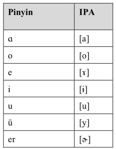 Mandarin Phonology – Corpus-based Mandarin Pronunciation Learning