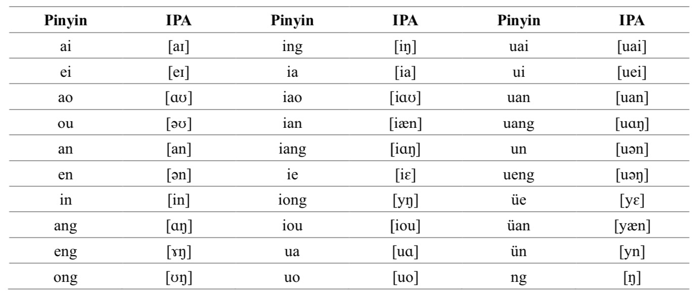 How Many Vowels In Chinese Phonetic Symbols With Examples - IMAGESEE