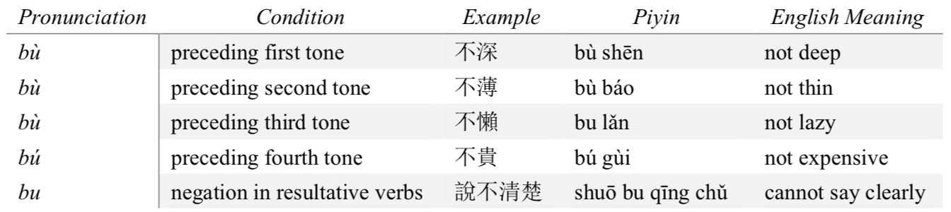 Mandarin Phonology – Corpus-based Mandarin Pronunciation Learning System