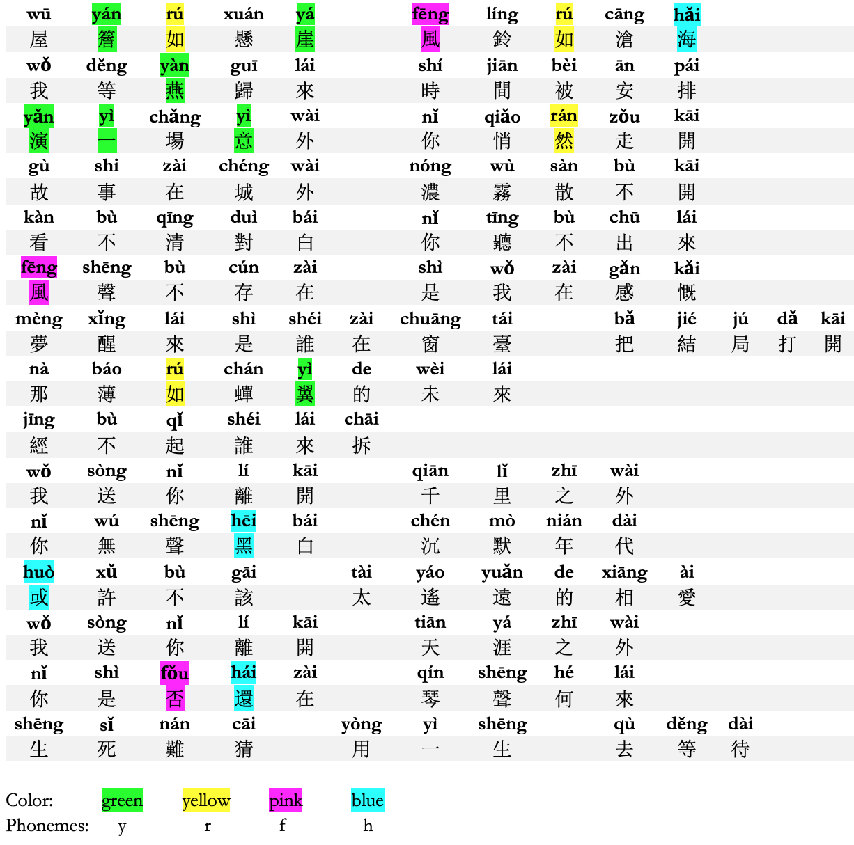 Songs: 千里之外 – Corpus-based Mandarin Pronunciation Learning System